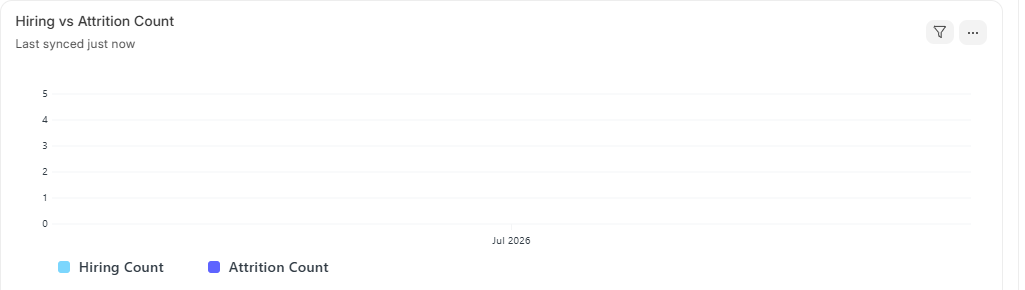 Khirdo ERP HR analytics